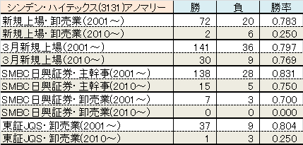3131-ano-shinden.png