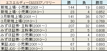 3223-ano-sld.png