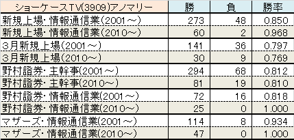 3909-ano-showcasetv.png
