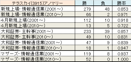 3915-ano-terasky.png