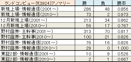 3924-ano-randcom.png
