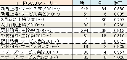 6038-ano-iido.png