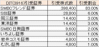 3916dit-zentai.png