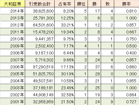 2014ipo-daiwa.png