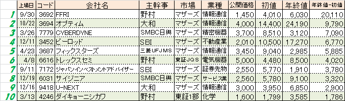 2014ipo-hatune-owarine-sonekigaku-best.png