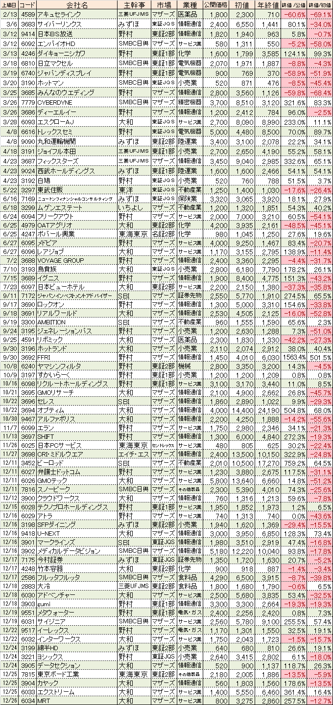 2014ipo-nenowarine.png