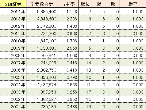 2014ipo-sbi.png
