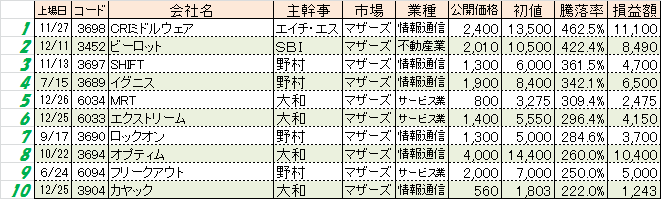 2014touraku-best10.png