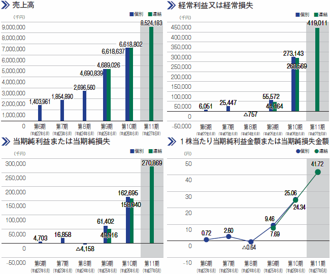 6175netmarket-uriage.png