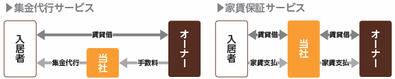 3464propertya-2.png