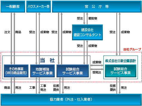 6171dobokukanri-1.png