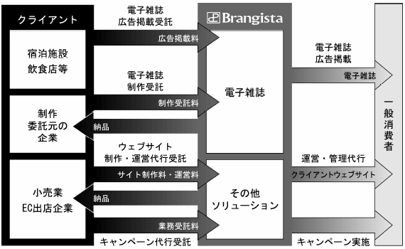 6176brangista-1.png
