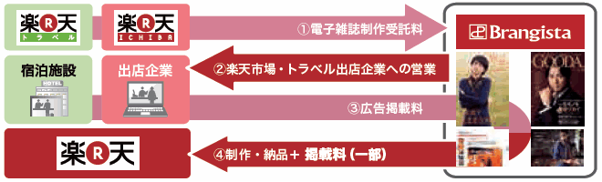 6176brangista-2.png