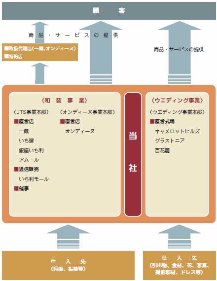6186ichikura-1.png